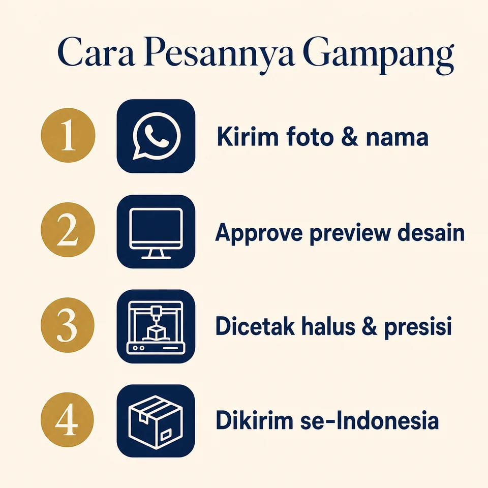 Cara pesan TinyFaith — kirim foto, approve preview, dicetak, dikirim